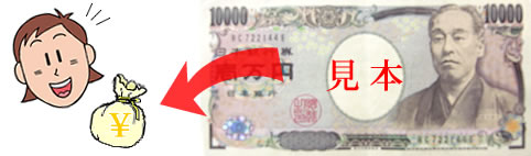 支度金制度