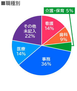  Ǹ14%9%ݰ5%̳36%14%¾̤22%