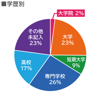  23%û9%ع26%⹻17%¾̤23%ر2%