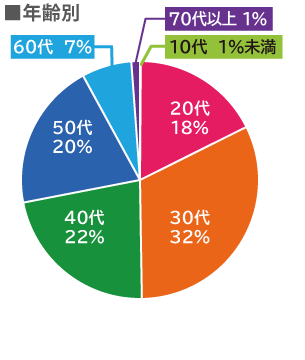 ǯ 2021%3031%4022%5019%606%70ʾ1%101%̤