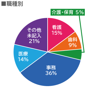  Ǹ13%9%ݰ6%̳35%14%¾̤23%