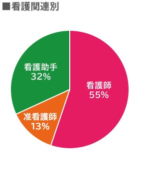 ǸϢ Ǹ53%ڴǸ13%Ǹ34%