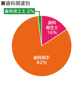 ʴϢ ʽ83%ʱ16%ʵ1%