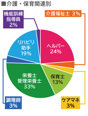 ݰϢ إѡ10%å12%ʡ4%ޥ3%ݰ12%ܻδܻ35%Ĵ4%ϥӥ18%Ƴ2%